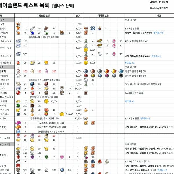 메이플 랜드 돈 되는 퀘스트 정리: 빅토리아~쇼와 마을, 보상·주문서·사냥 루트(디시 갤러리 검증)