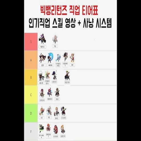 메이플스토리 사냥 티어표 2025: 제자리 사냥 1티어부터 무자본 추천 직업까지