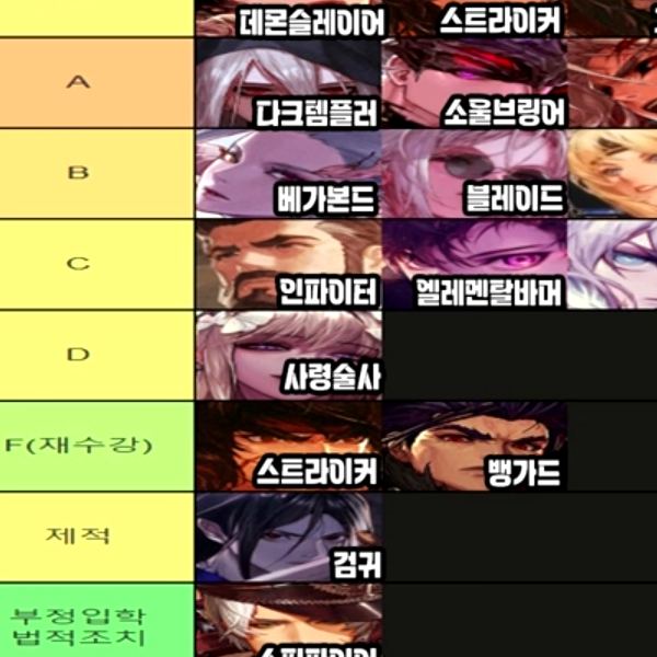 던파 직업계급표 가이드