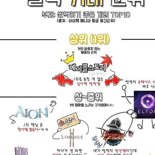 쌀먹게임 추천